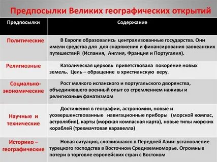Великие географические открытия причины и последствия