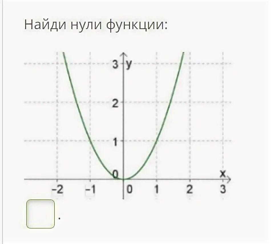 Устройство 0 функция 0. Нули функции. Нули функции функции. Как определить нули функции. Определите нули функции.