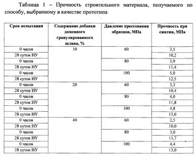 Текст прочность