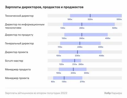 Ссылки для менеджера плат
