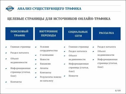 Целевой анализ в управлении