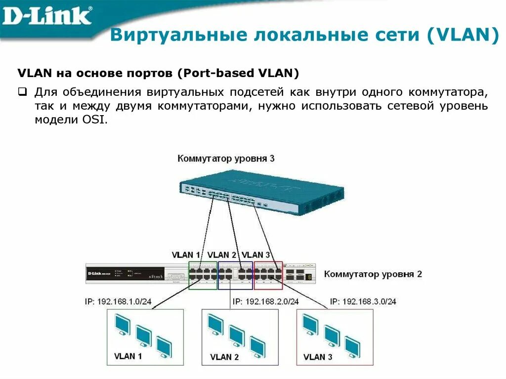 Устройство создавать виртуальные каналы. Виртуальная локальная сеть vlan. виртуальные сети внутри локальной сети. vlan на основе ip-подсети. vlan на основе одного коммутатора.