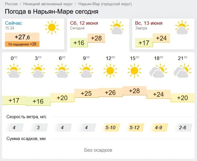 Прогноз погоды мары 10 дней. Погода в Нарьян-Маре. Гисметео Нарьян.