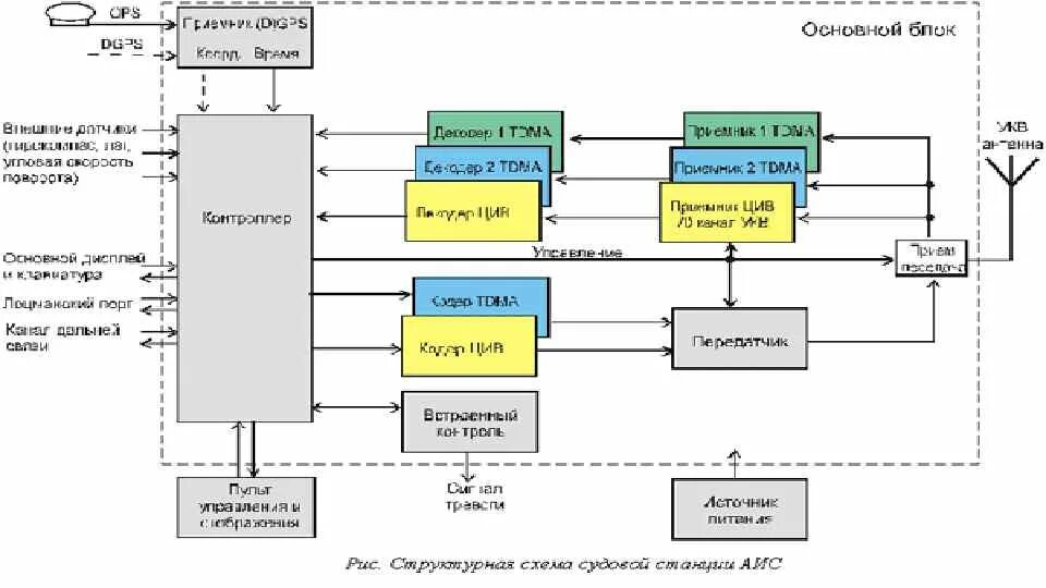 допуск гтн. Marinetraffic. аис мониторинг. карта передвижения судов в реальном времени. поиск по аис в реальном времени.
