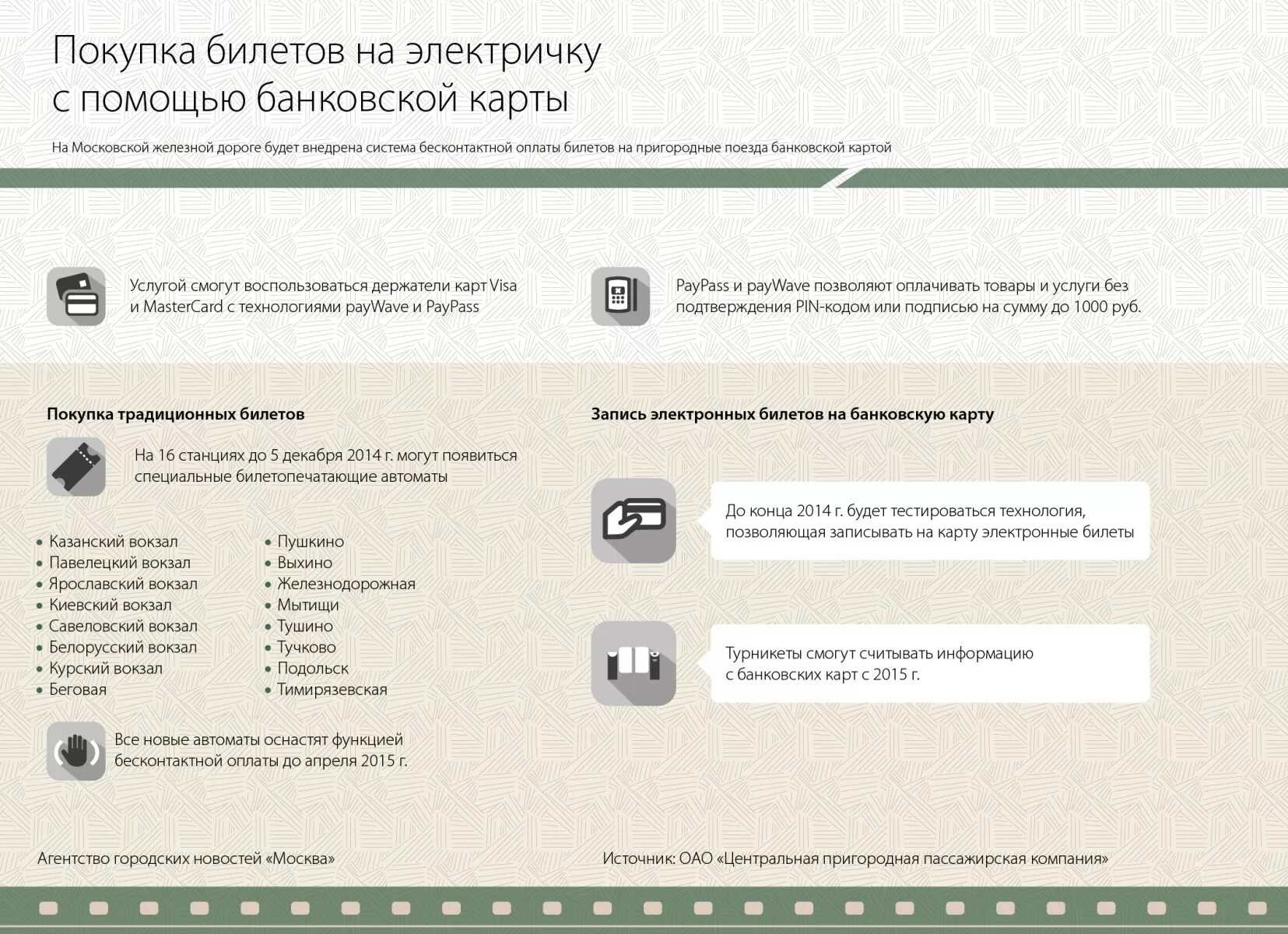 Билет на электричку по социальной карте. Турникет на электричку с электронным билетом. Как активировать электронный билет на электричку. Код для активации билета ЦППК. Электронный билет ЦППК на электричку.