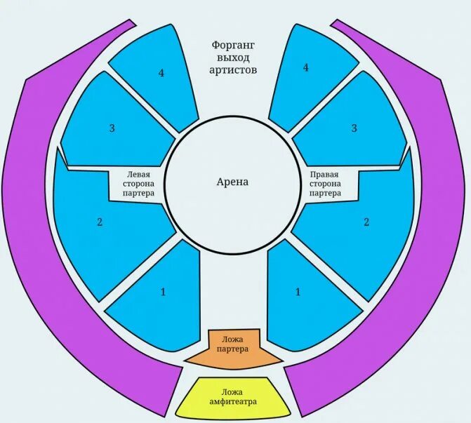 Цирк Никулина схема зала ложа дирекции. План схема цирка Никулина на Цветном бульваре. Цирк на Цветном бульваре схема зала. Схема мест в цирке на Цветном бульваре. Можно ли по пушкинской карте в цирк