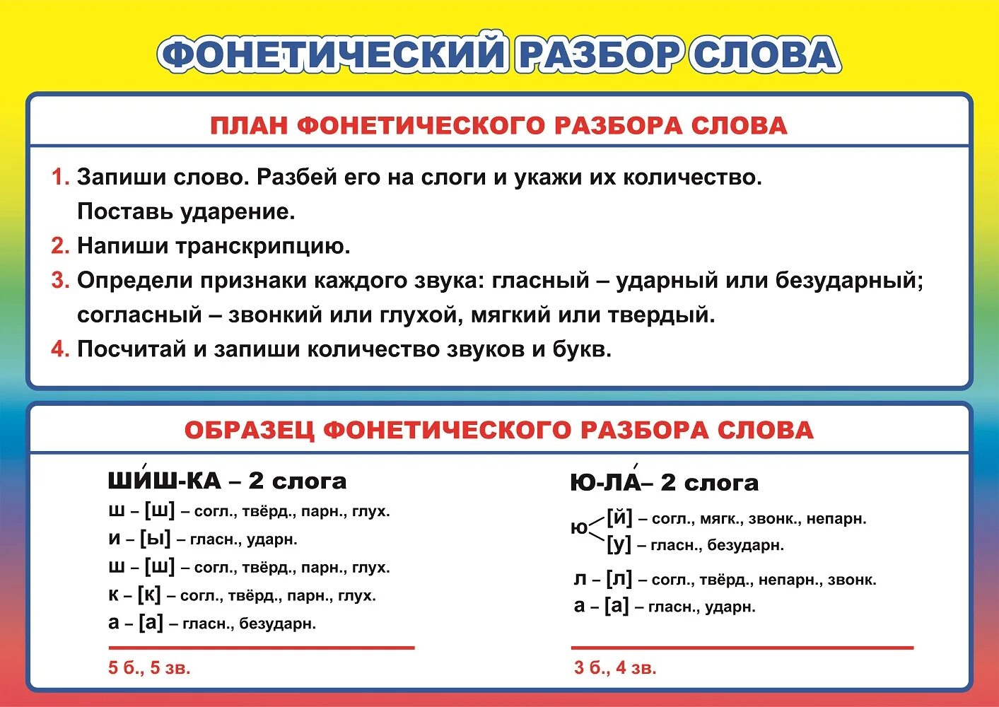 Буквенный разбор слов примеры. Фонетический анализ слова 2 класс школа России. Схема фонетического разбора. Фонетический разбор плакат. Фонетический разбор памятка.