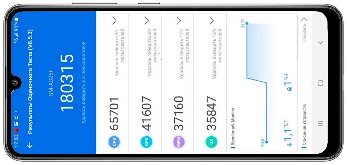 Samsung a32 ANTUTU. Samsung Galaxy a32 антуту. Samsung Galaxy a32 ANTUTU Benchmark. Самсунг а 32 антуту.