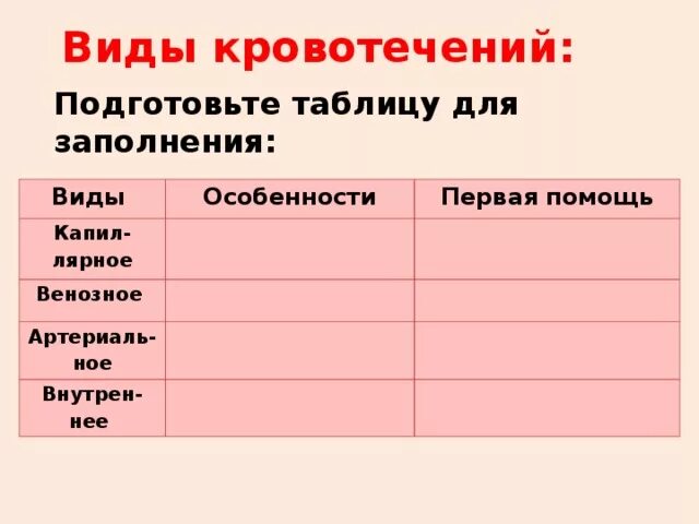 Кровотечения 8 класс биология. Таблица 1 помощь при кровотечении. Первая помощь при кровотечениях таблица 8 класс биология. Первая помощь при кровотечениях таблица. Таблица по биологии 8 класс первая помощь при кровотечениях.