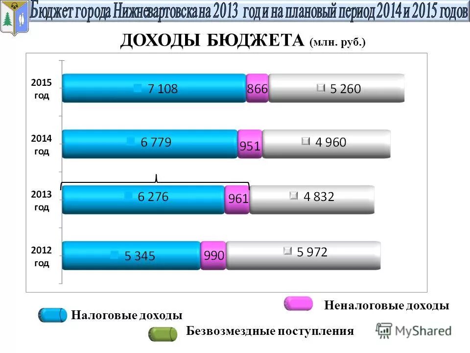 Доход миллион рублей в год