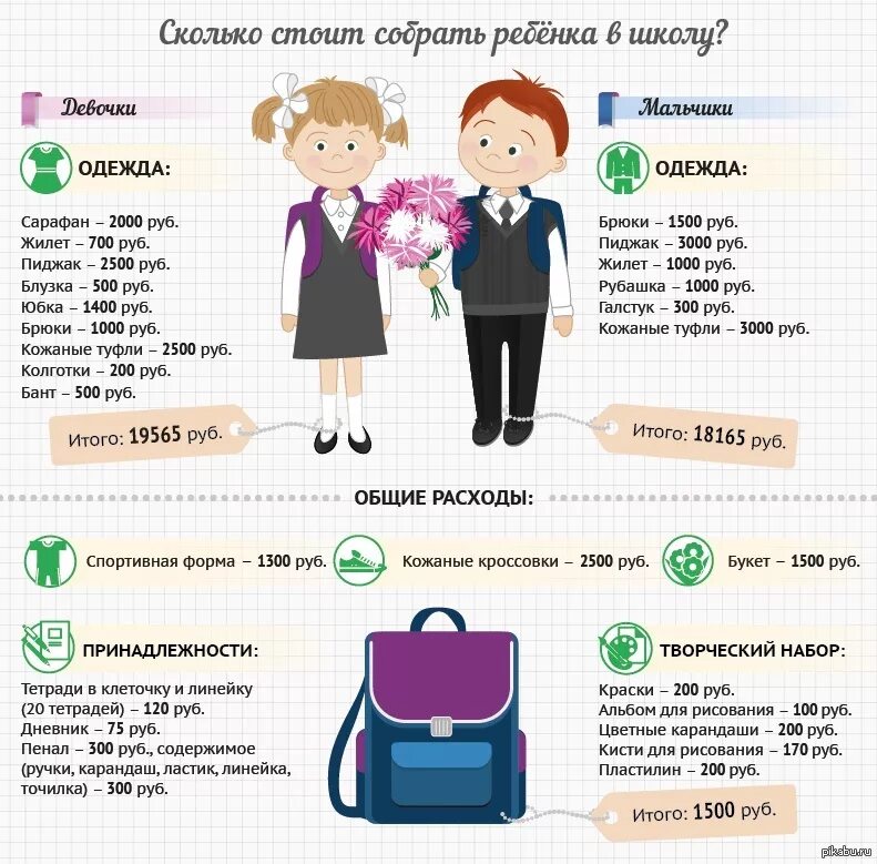 Как выбрать 1 класс