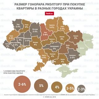 Процент на продажу дома