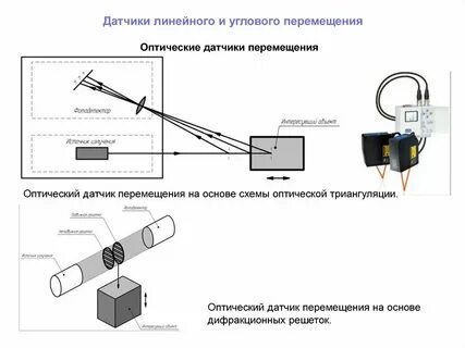 Примеры датчиков расстояния