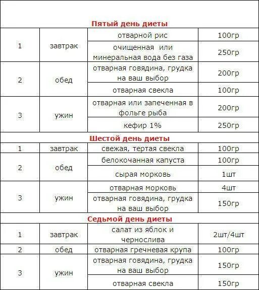 Диета кефир яблоки курица. Диета для похудения. меню для похудения. кефирно свекольная диета меню. белковый день меню на день.