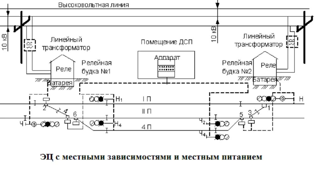 Устройства питания постоянным током