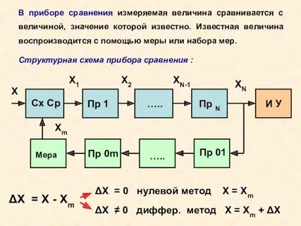 Приборы сравнения
