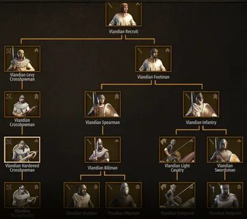 Type soul clan tier