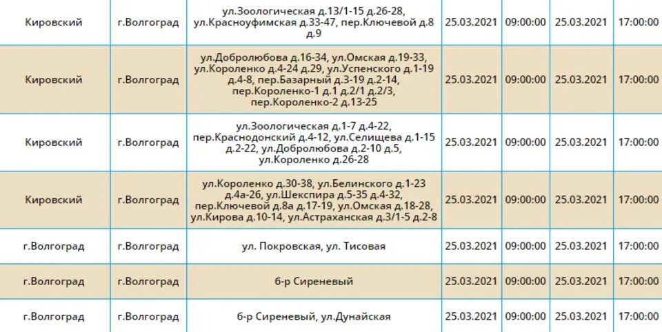 Таблица финансирования дзержинского района волгограда. Выключение света в Волгограде сегодня. Отключение света Волгоград. Отключение света Волгоград 19.01.2023. Отключение воды в Волгограде.