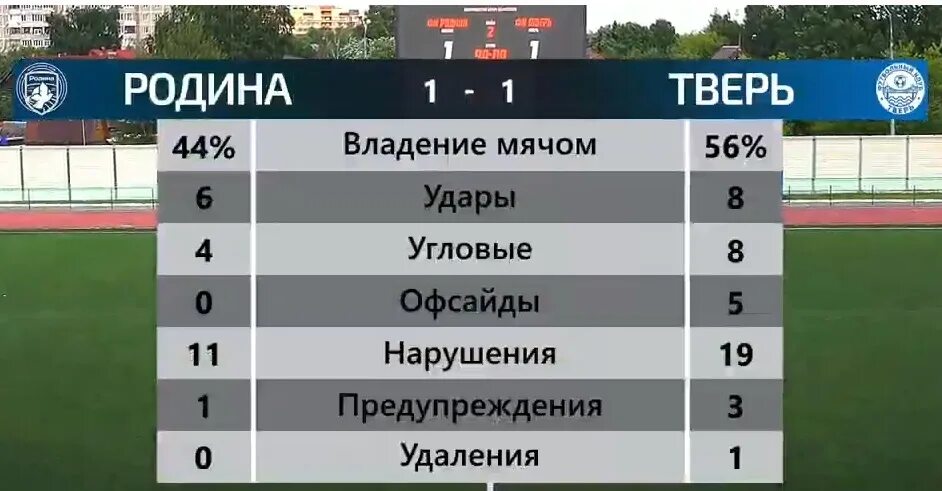 Фк тверь расписание. Фк тверь расписание. Фк волга тверь логотип. Фк тверь. Фк тверь расписание.