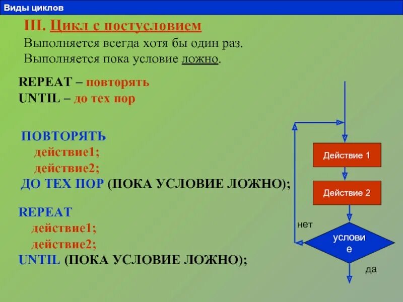 Цикл пока программа. Цикл пока в паскале. цикл с постусловием цикл пока. цикл с постусловием паскаль. цикл с постусловием выполняется пока.