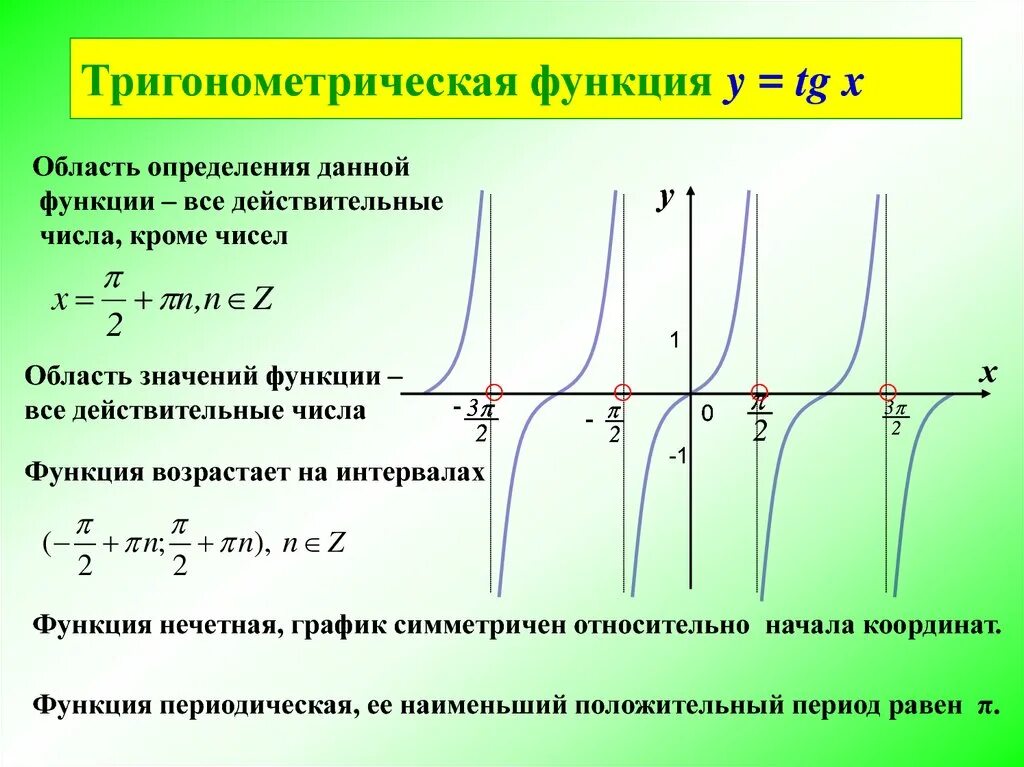 График функции y ctg свойства. Область определения функции для всех функций. свойства тригонометрических функций. область определения данной функции. основные характеристики функции область определения.