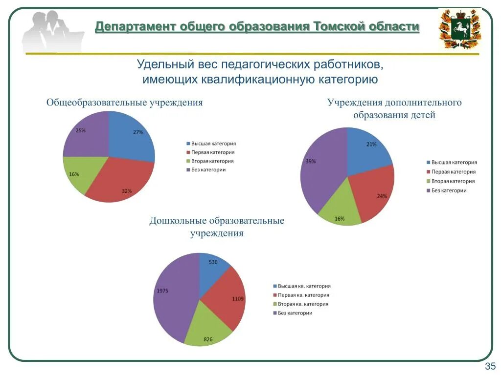 Рынок труда томской области. Мероприятия заочного обучения. Департамент образования томск. Департамент образования томск вакансии. Структура департамента общего образования томской области.