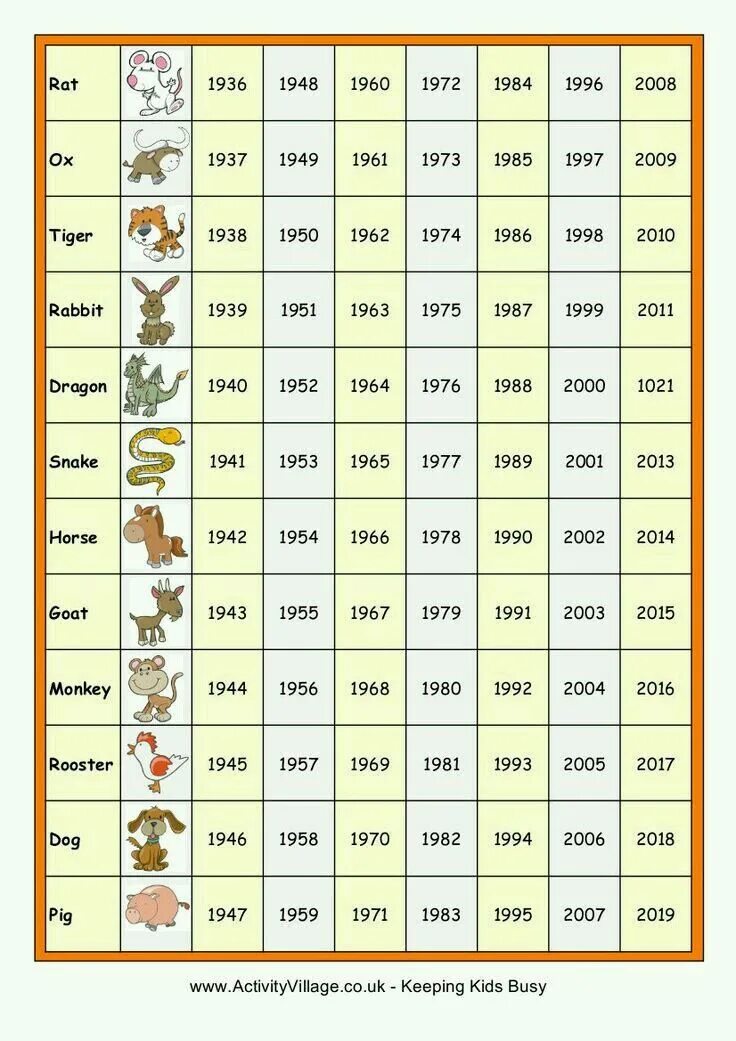 Года по восточному календарю. Гороскоп по годам таблица. Животные восточного календаря. Восточныймкалендарь по годам.