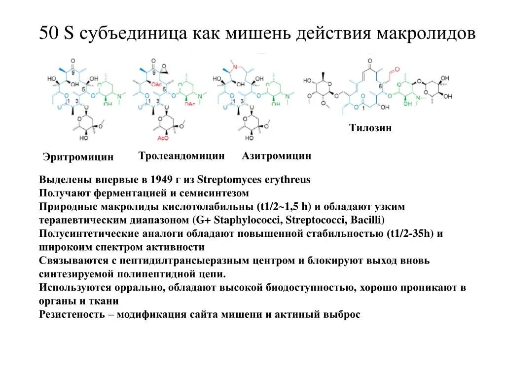 Мишень действия тетрациклина. Тетрациклин химическая структура. Тетрациклин формула. Мишень действия тетрациклина. Мишень действия тетрациклина.