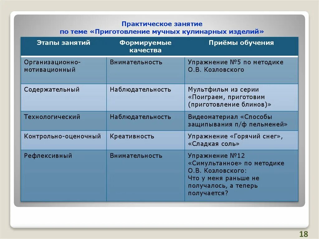 Технологический цикл производства кулинарной продукции. Технологический цикл приготовления кулинарных изделий. Технологический цикл приготовления холодной кулинарной продукции. Технологический цикл производства кулинарной продукции. Технологический цикл производства холодной кулинарной продукции.