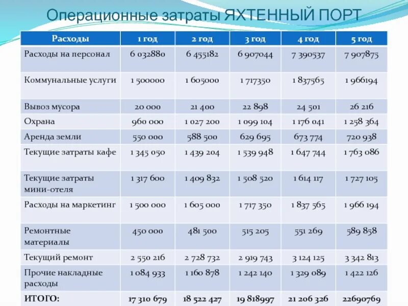 Гостиничные расходы