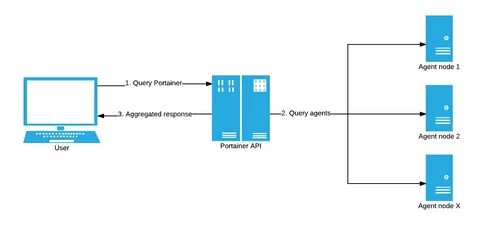 Как запустить docker