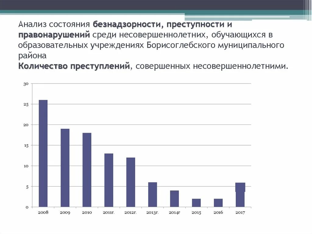 Анализ правонарушений несовершеннолетних. Анализ состояния преступности. Состояние преступности несовершеннолетних. Исследование преступности.