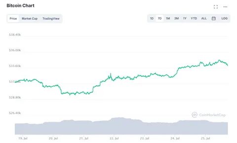 Курс биткоина в 2021