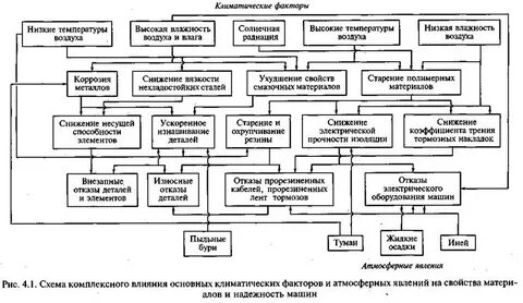 На надежность влияет