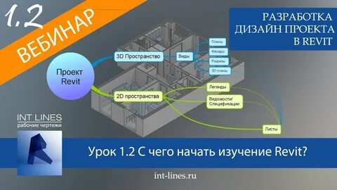 Проекта int