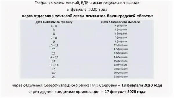 Как получают пенсию месяц в месяц. График выплаты пенсии за май. График выплаты пенсий в мае 2020. График выдачи пенсии в мае. График выплаты пенсии в мае.