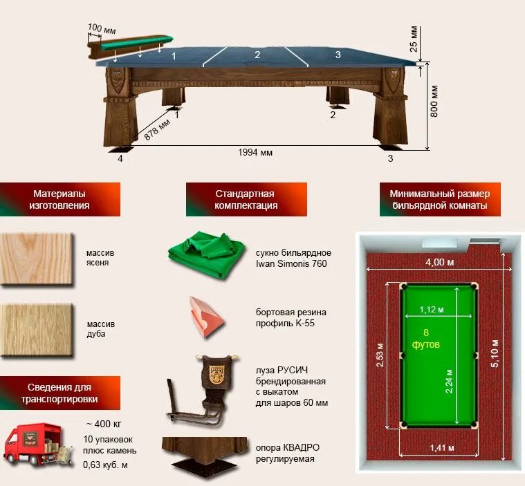 Сколько весит бильярдный. Габариты бильярдный стол русский 12футгв габариты. Размер стола 12 футов в бильярде. Габариты 10 футового русская пирамида бильярдного стола. Бильярдный стол 12 футов Размеры.