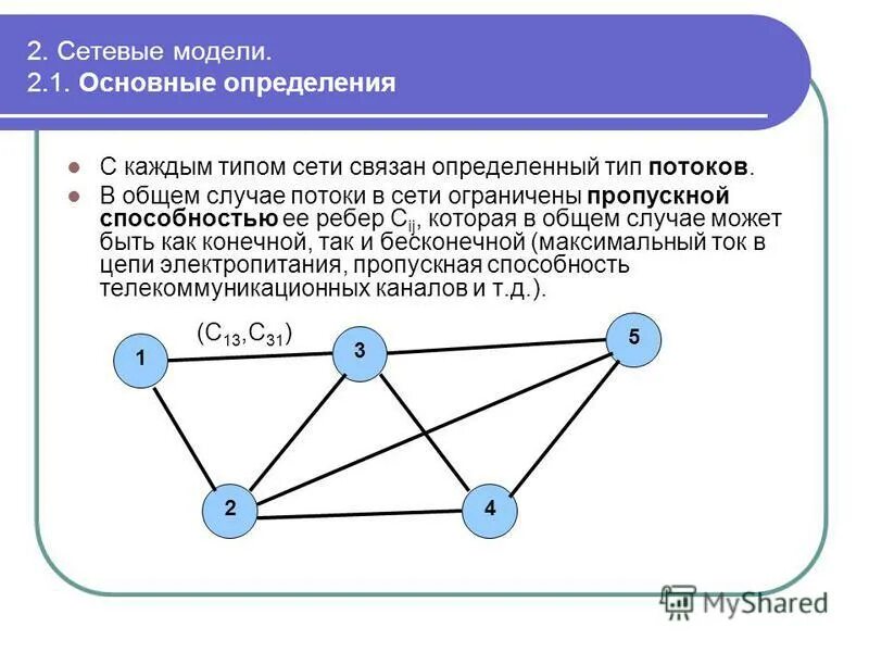 Использование сетевых моделей. Сетевая модель. Типы сетевых моделей. Сетевая модель это кратко. Сетевая модель интернета.