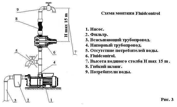 Схемы соединения насосов. Схема подключения датчика протока к насосу. Монтажная схема установки датчика давления. Реле потока воды для насоса схема подключения. Схема соединения глубинного насоса клапанов.