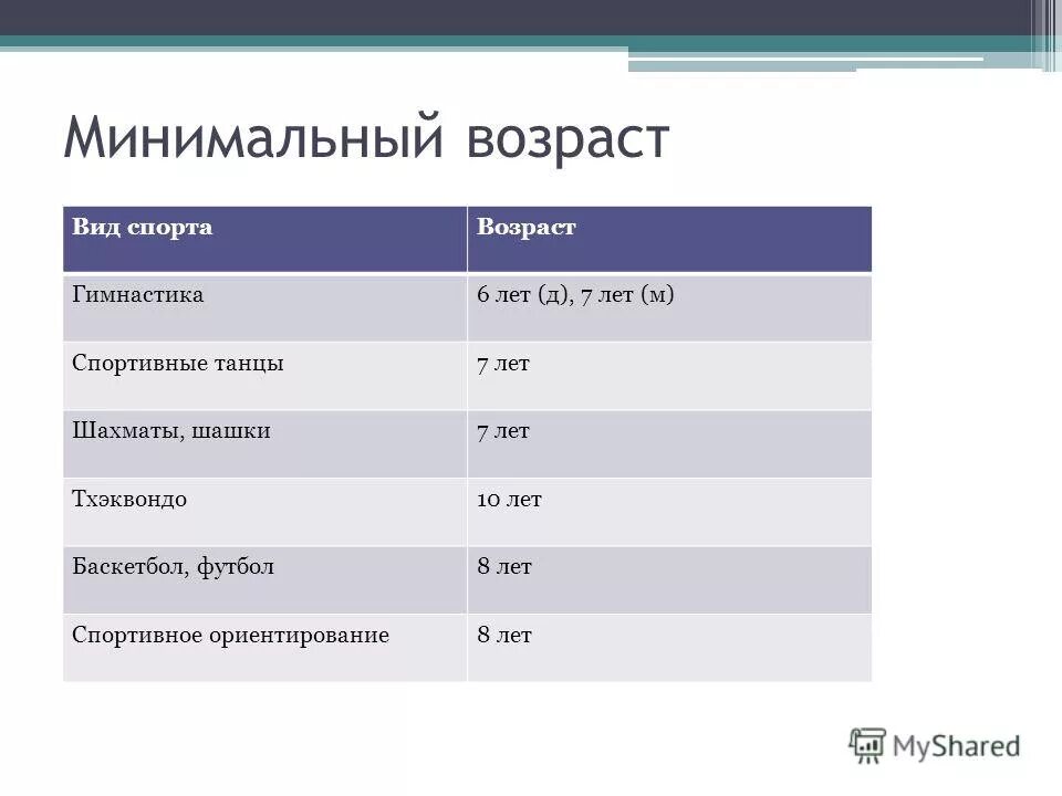 Минимальный работа. Минимальный работа