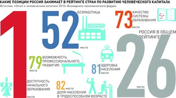 Человеческий капитал в России. Инвестиции в человеческий капитал инфографика. Индекс человеческого капитала в РФ. Вложения в человеческий капитал в России.