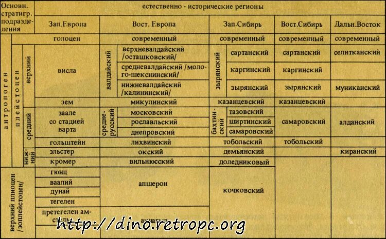 Название эпохи складчатости. Периоды складчатости таблица. Эпохи складчатости таблица. Эры и эпохи складчатости. Геологическая шкала.