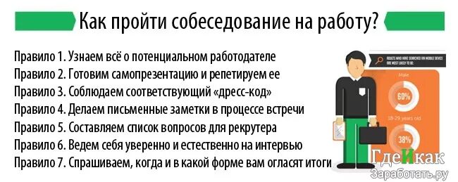 Успешно пройти собеседование при приеме на работу. Как пройти собеседование на работу. как проходит собеседование при приеме на работу. как пройти интервью при приеме на работу. как пройти собеседование на вакансию.