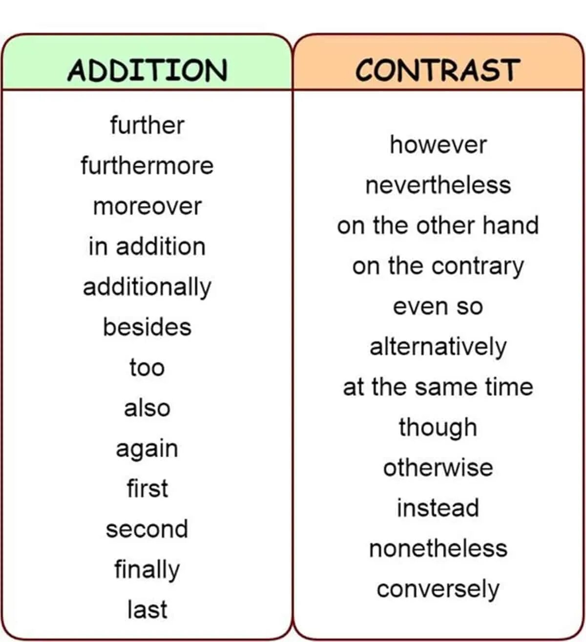 Moreover however. Linking ideas в английском. Linking Words в английском языке. Connectors в английском. Linking Words for contrast в английском языке.