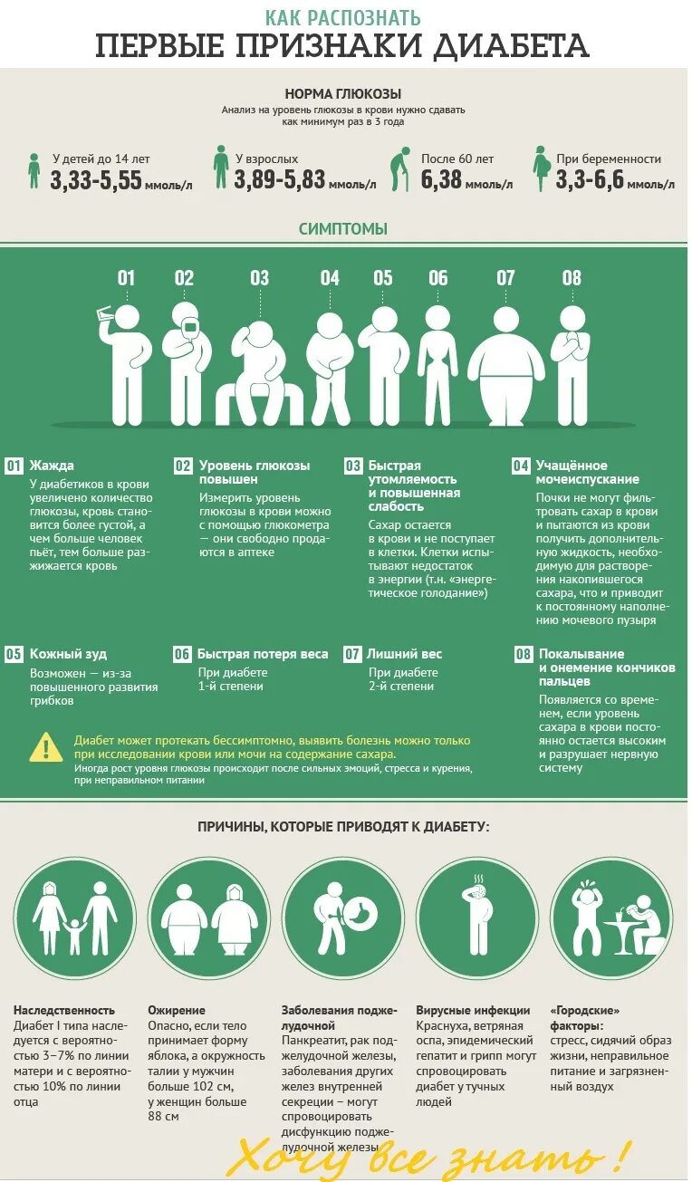 Признаки сахар диабета. Сахарный диабет симптомы. Сахарный диабет инфографика. Диабет симптомы инфографика. Первые симптомы сахарного диабета.