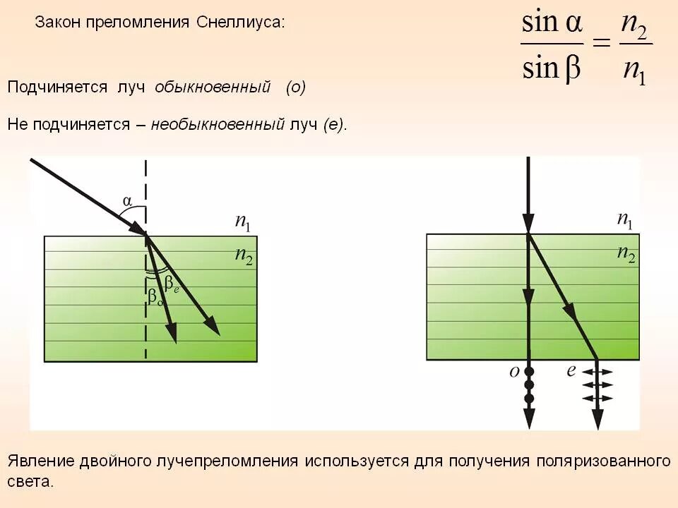 Преломление какая буква. Закон преломления Снеллиуса. Закон Снеллиуса Декарта. Закон преломления закон Снеллиуса формула. Закон преломления Снеллиуса формула.