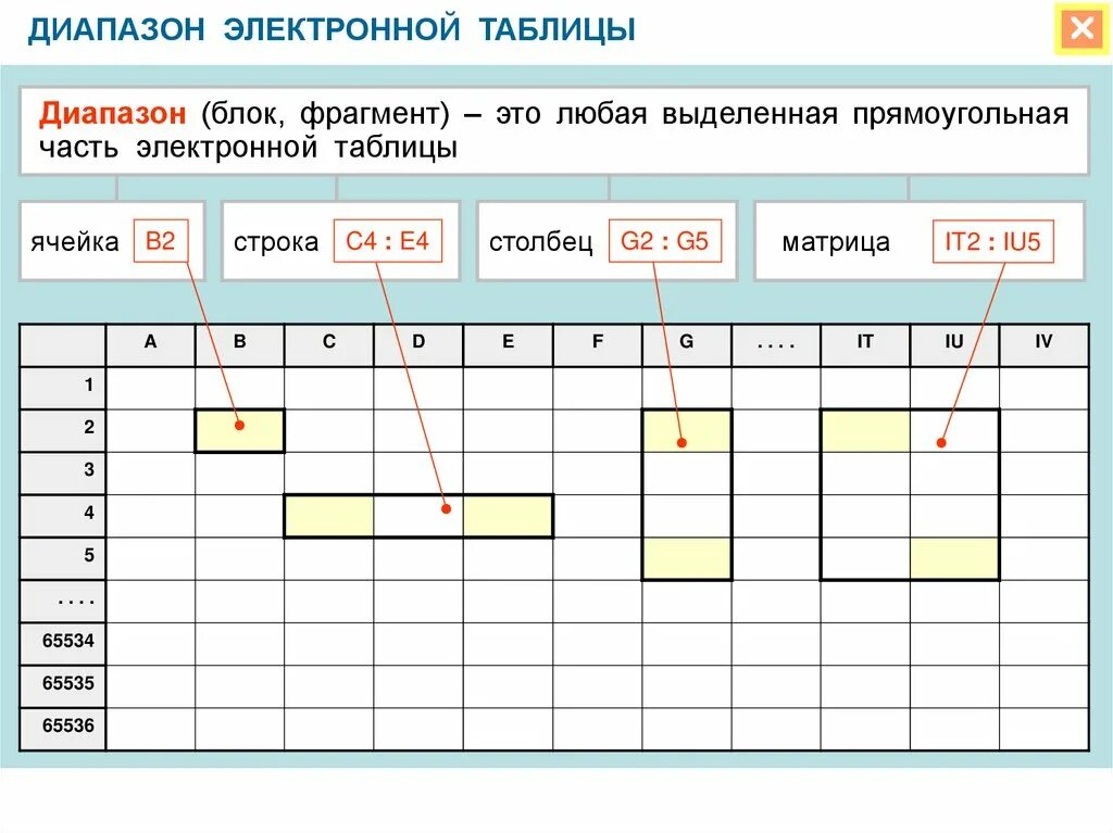 Какими параметрами задается диапазон ячеек. Диапазон ячеек электронной таблицы это. диапазон клеток электронной таблицы это. электронная таблица это в информатике. электронные таблицы таблица.