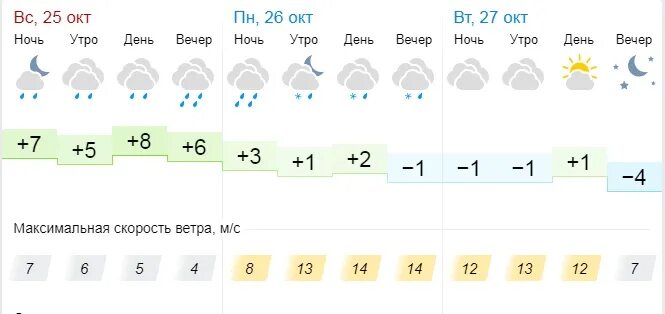 Прогноз погоды уфа на 10 дней 2024. Погода в Уфе на 10 дней. Погода в Уфе на 3 дня. Погода в Уфе на три дня. Погода на 10 дней дней Уфа.