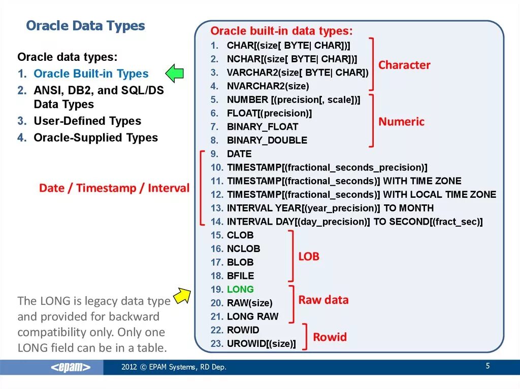 Sql максимальная дата. Oracle 19 типы данных. Тип данных Дата в SQL. Тип данных long SQL. Типы данных SQL Oracle.