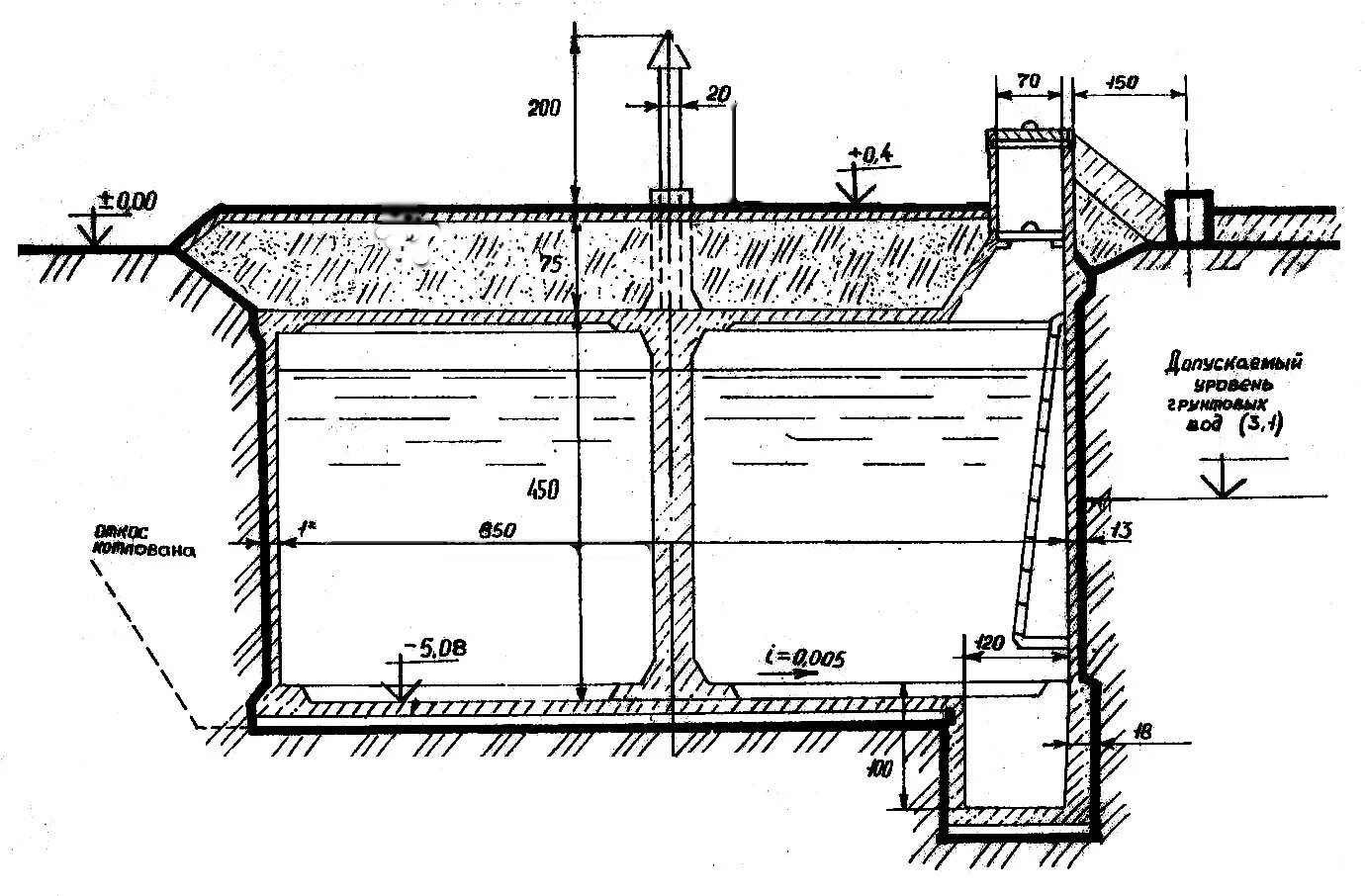 Глубина забора воды. Бетонный пожарный резервуар обваловка. Резервуар чистой воды чертеж. Типовой проект противопожарный резервуар 100м3. Подземный пожарный резервуар схема.